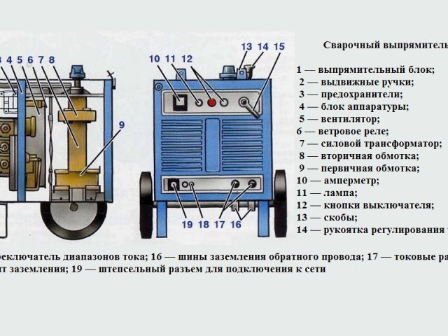 Принцип Работы Сварочного Аппарата