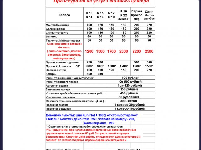 Расценки на Сварочные Работы
